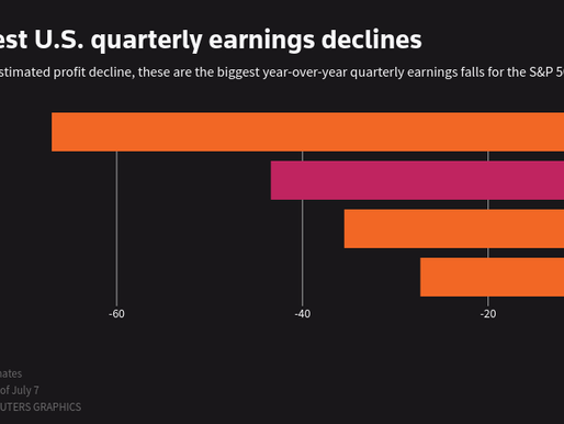 Four Biggest U.S. Quarterly Earning Declines