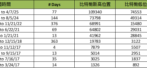 從歷史軌跡看比特幣後市發展