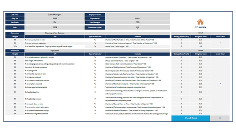KPIs Sheet
