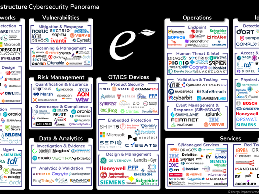 What does Car Sales and Real Estate dot com have in common with Cyber?