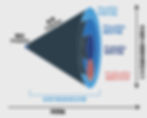 Futures cone