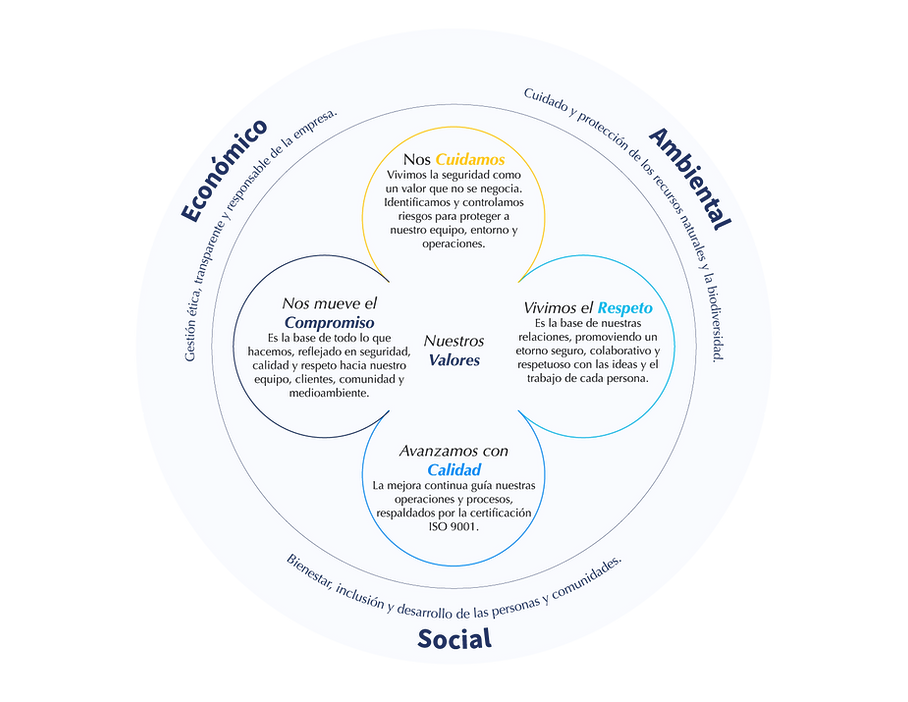 Estrategia de sostenibilidad