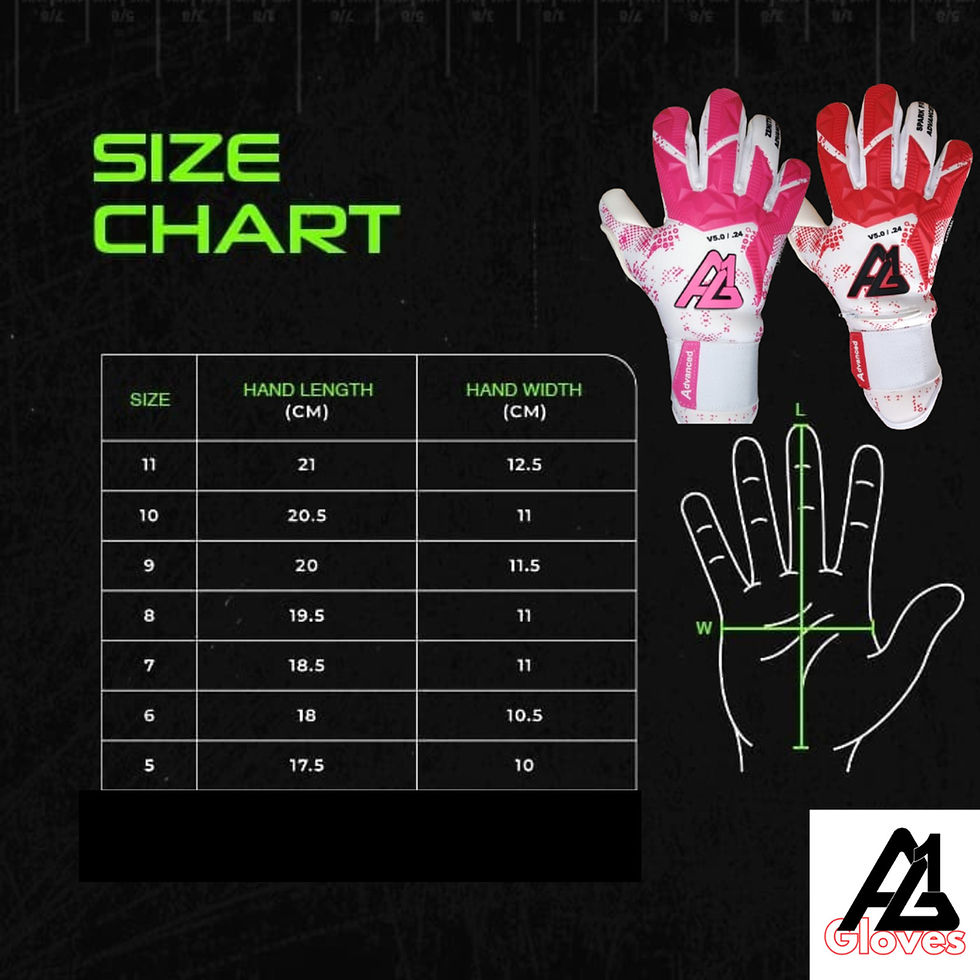 Thumbnail: SHADOW F/S - Advanced V5.0