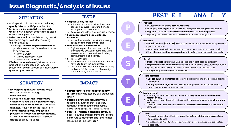 2025 (1st place) Team Powerpoint Rangers | HCGCC 2026