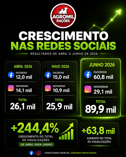 crescimento 1.png