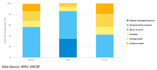 Tanzania Water Access.png