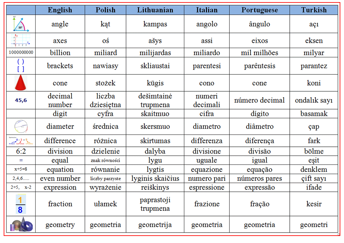 mathematical vocabulary2.gif