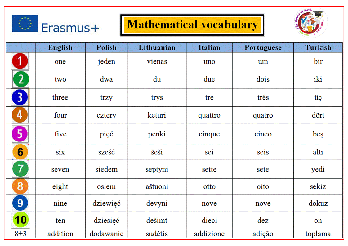 mathematical vocabulary1.gif