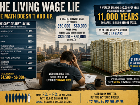 The Living Wage Lie: Why More Americans Are Falling Behind