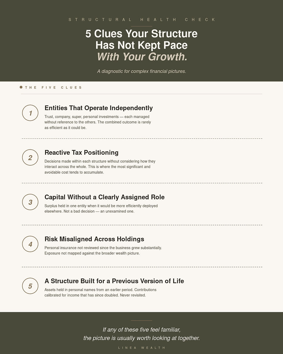 Five clues your financial structure has not kept pace with growth, a diagnostic checklist by Linea Private Wealth.