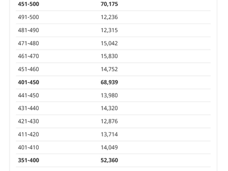 联邦EE CEC类别邀请(2025年11月12日)