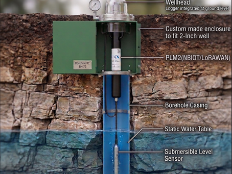Underground Bore Monitoring and Sustainable Practices