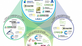 Des projets circulaires en cours