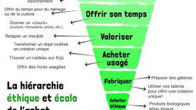 7 façons de gâter ses proches en étant responsable