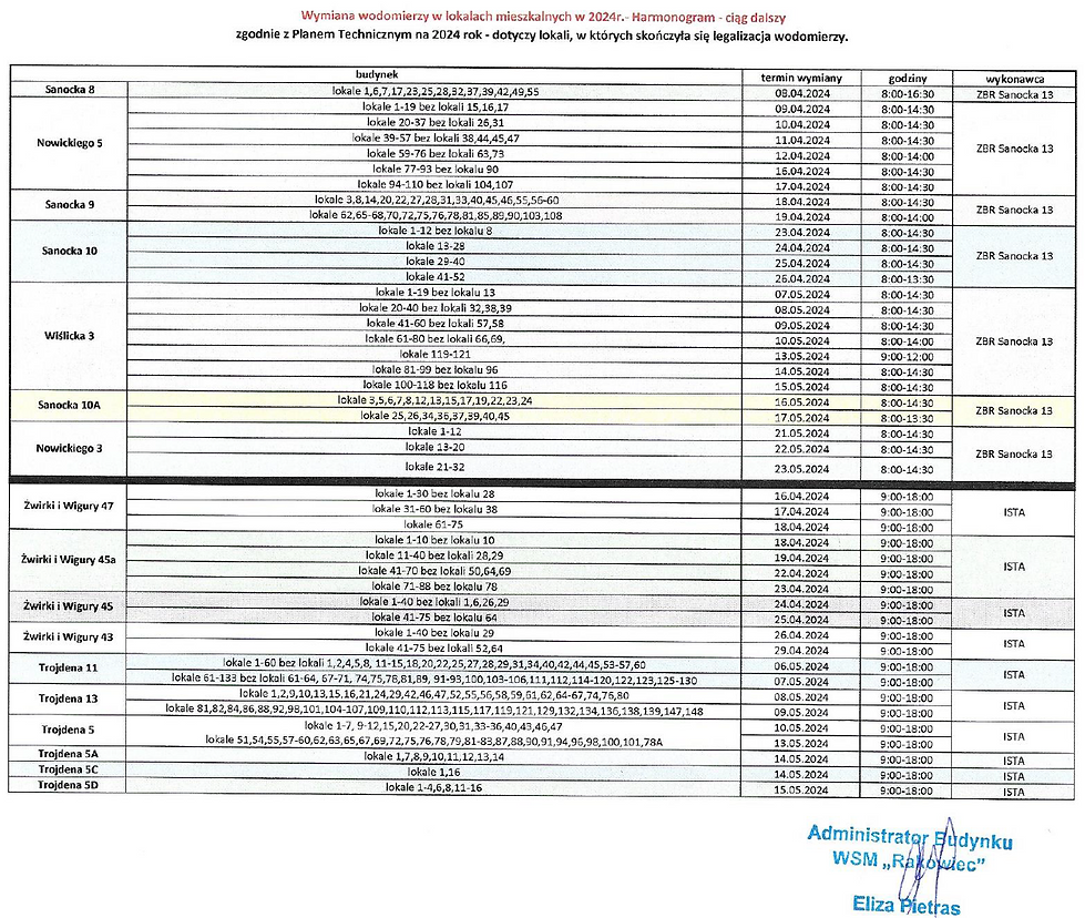 hARMONOGRAM WYMIANY WODOMIERZY ZBR , ISTA.png