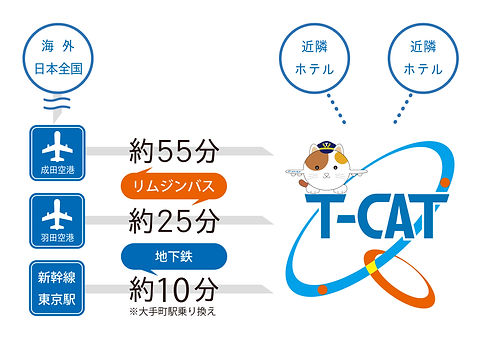 添付3「空港・新幹線アクセス図(修正版)」.jpg