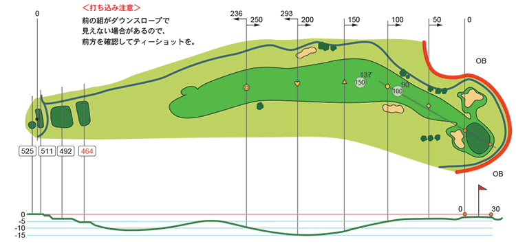 6番と７番を無事に終え？このホールのティグラウンドで、ホットするゴルファーは多いはず。 思いっきりティーショットを打てるが、2打目以降はやや右方向がシビアだが、上級者は4を穫りたいところ。