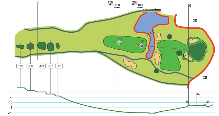 HOLE18