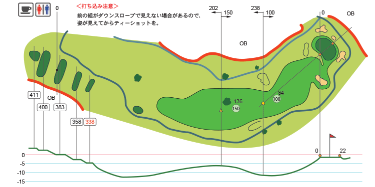 ロングヒッターは、左をショートカットしたくなるが、冒険をしてまでのメリットは無い。 フェアウェイを攻めるにも、グリーンを狙うにも、右半分をターゲットにするべきホール。 那須小川で好きなホールおそらくNo1! 文句無しの名ホール！