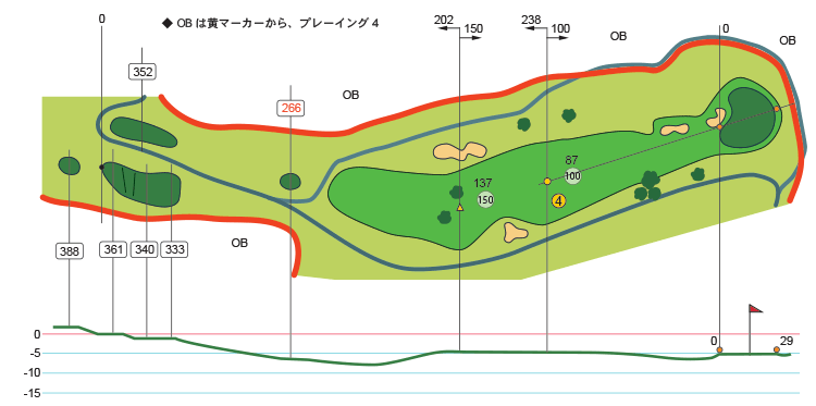 コース造成時から、わざわざ残された2本のアスナロが行くてを阻む。 何でこんな所に?と嘆きたくなるが、ゴルフなんて元々アンフェアなものと、受け入れるしか無い。 グリーンへのアプローチは、やや右から短めに攻めてみて。