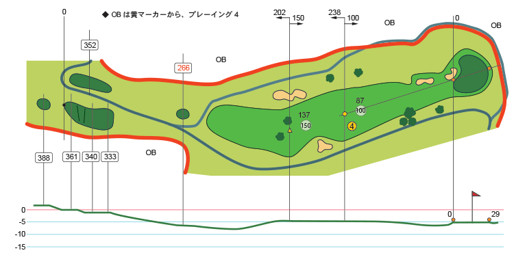 コース造成時から、わざわざ残された2本のアスナロが行くてを阻む。 何でこんな所に？と嘆きたくなるが、ゴルフなんて元々アンフェアなものと、受け入れるしか無い。 グリーンへのアプローチは、やや右から短めに攻めてみて。