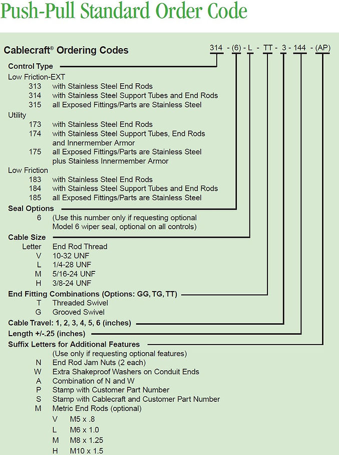 push-pull standard order code.jpg