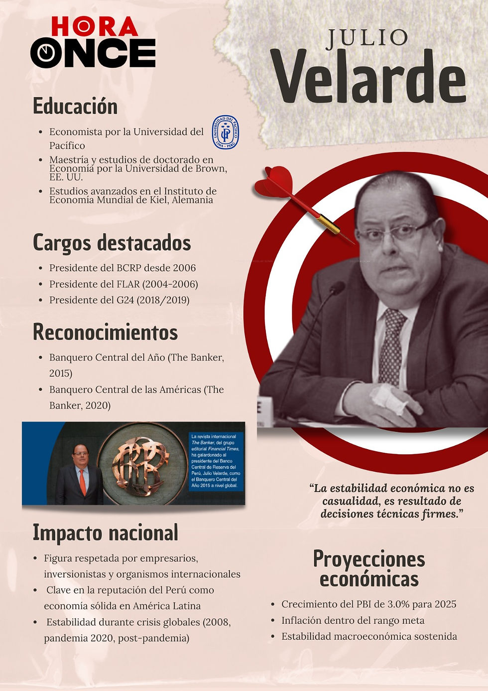 Julio Velarde | Fuente: Elaboración propia