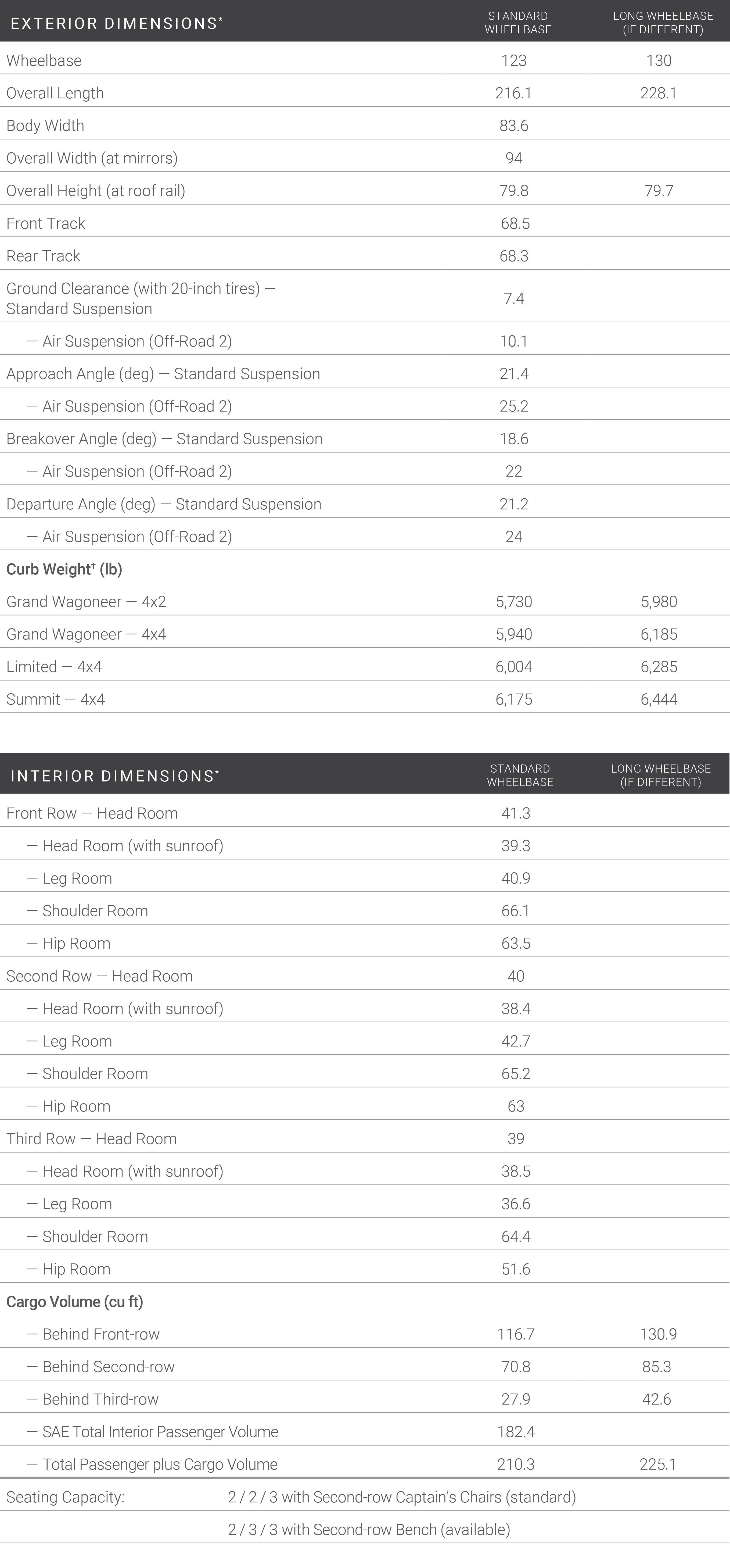 Spec_Chart_Mob_1