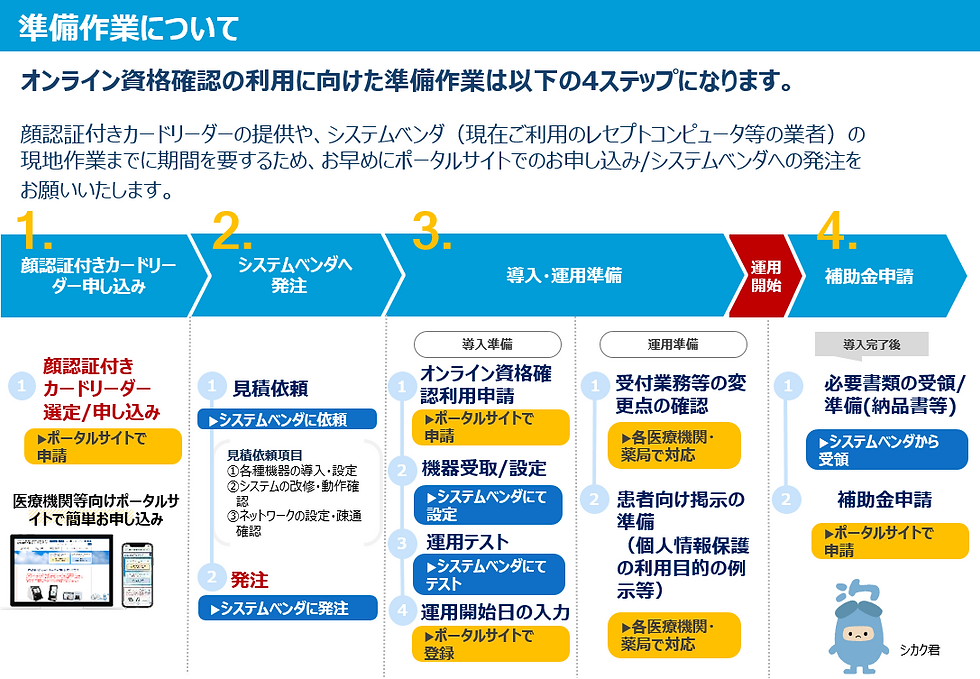 オンライン資格確認の準備作業