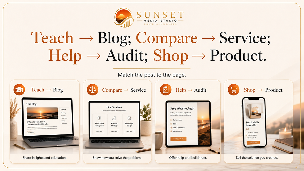 Sunset Media Studio Guide matching post goals to the appropriate website pages.
