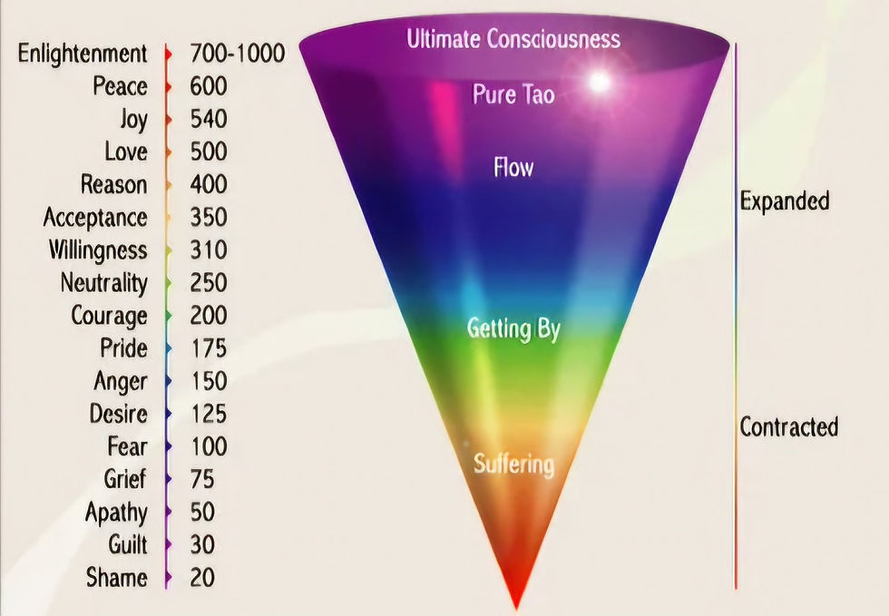 Frequencies