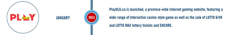 Canadian Online Casino
