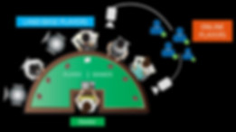Studio in a land-based casino (explanation image)