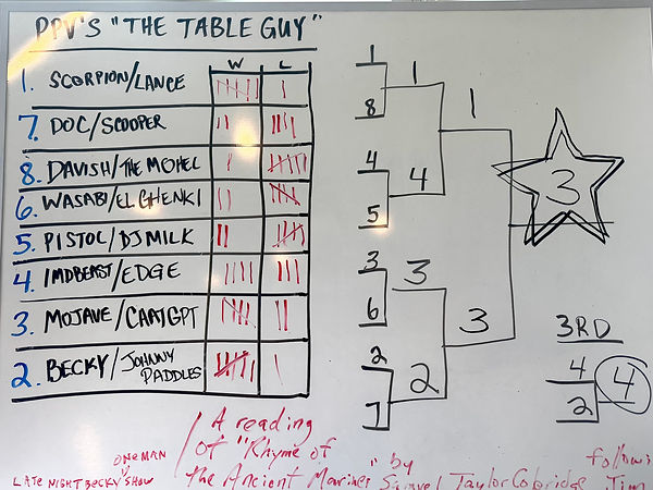 Table-Guy-Tourney-Board.jpeg