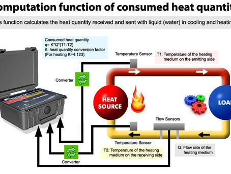 Heating Calculator Crack  With Key [March-2022]