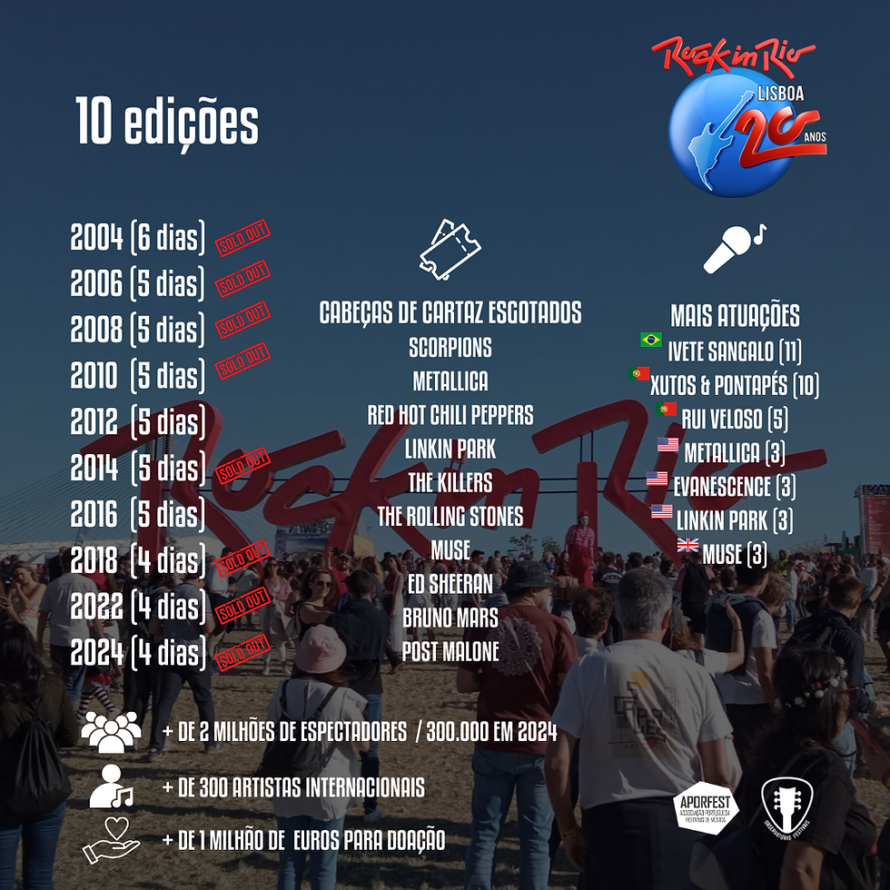 Rock in Rio Lisboa