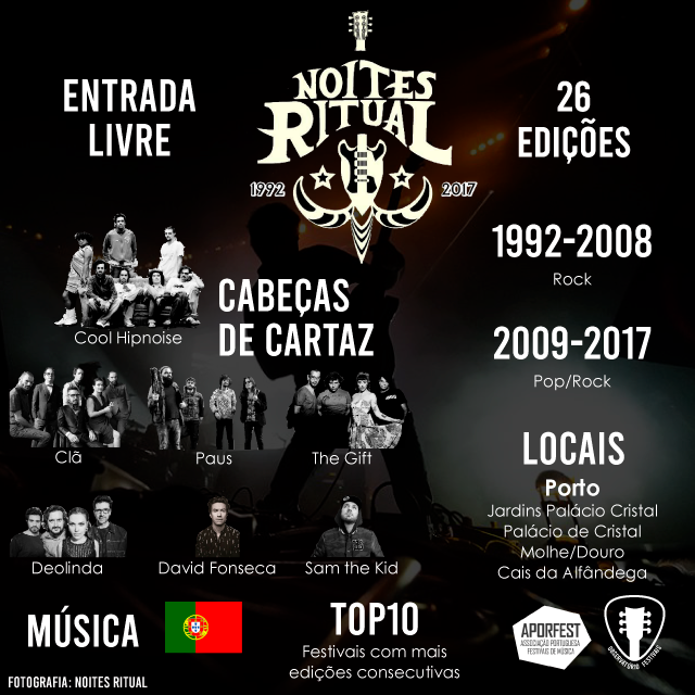 Noites Ritual