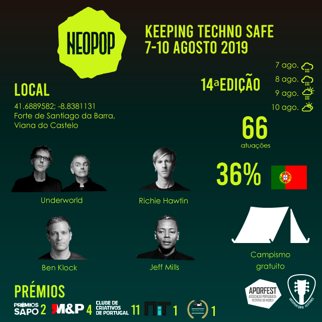 Neopop