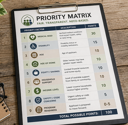 priority matrix graphic.png