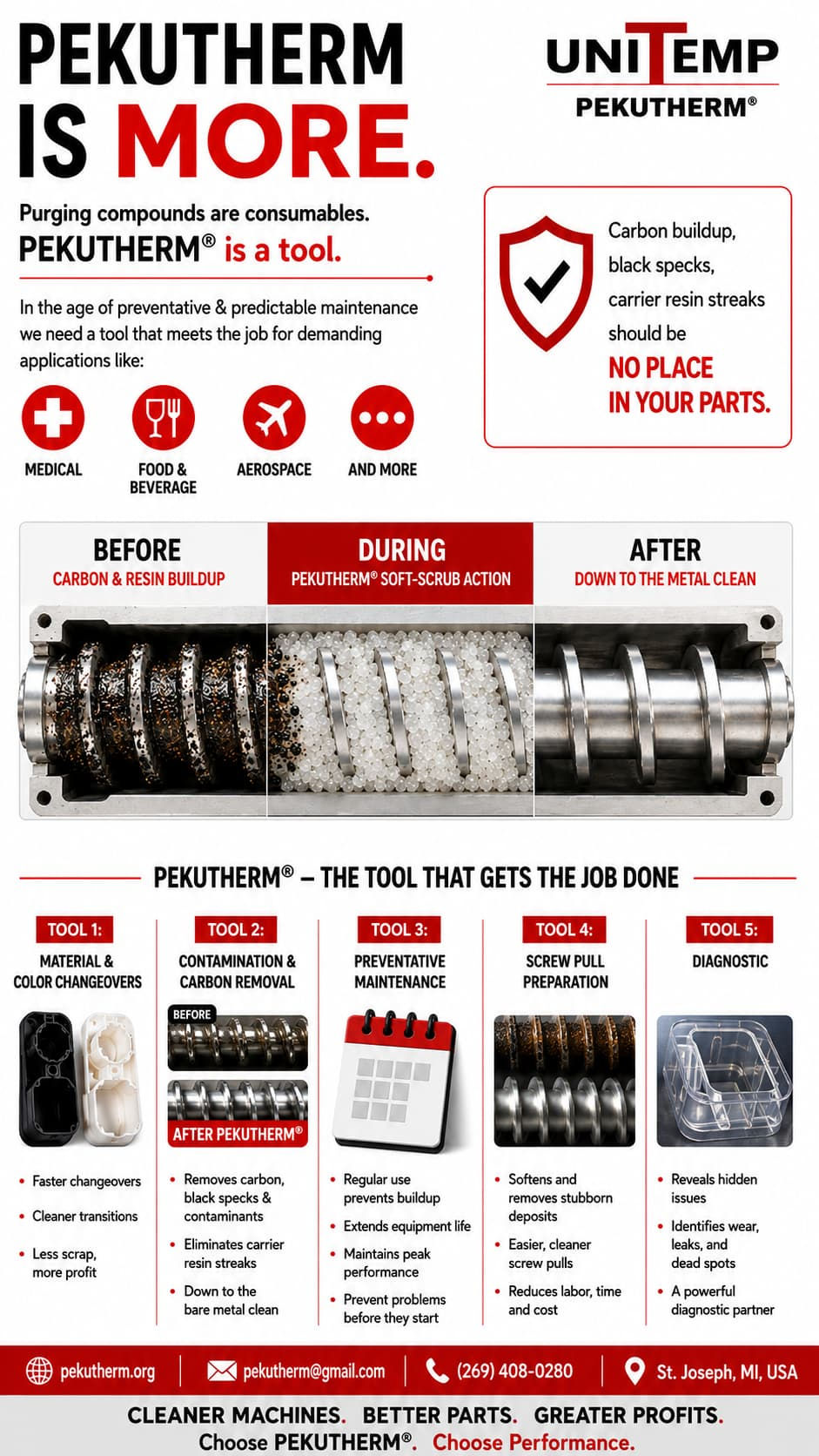 Graphic: PEKUTHERM® as a Tool: Purging, Changeovers & Preventive Maintenance

PEKUTHERM mechanical purging compound used as a production and maintenance tool for plastic injection molding and extrusion equipment.