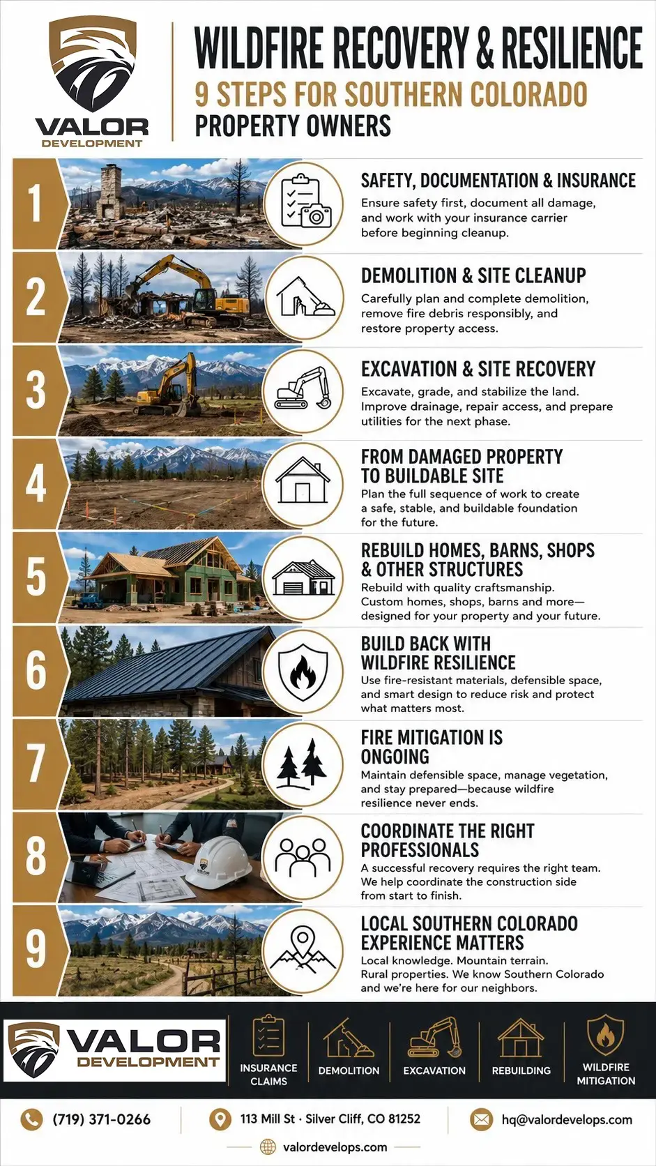 After the Aspen Acres Fire: Wildfire Mitigation, Insurance Claims, Cleanup and Rebuilding in Southern Colorado