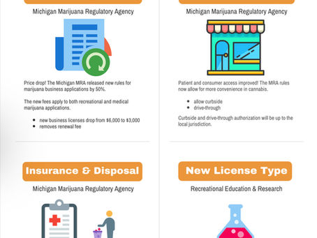 2022: New Michigan Laws for Marijuana Released by the MRA