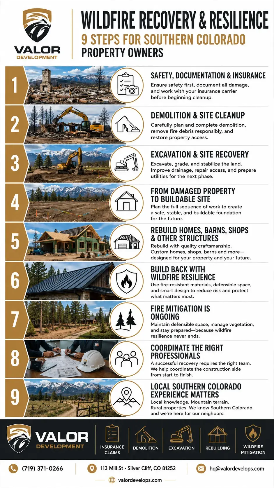 After the Aspen Acres Fire: Wildfire Mitigation, Insurance Claims, Cleanup and Rebuilding in Southern Colorado