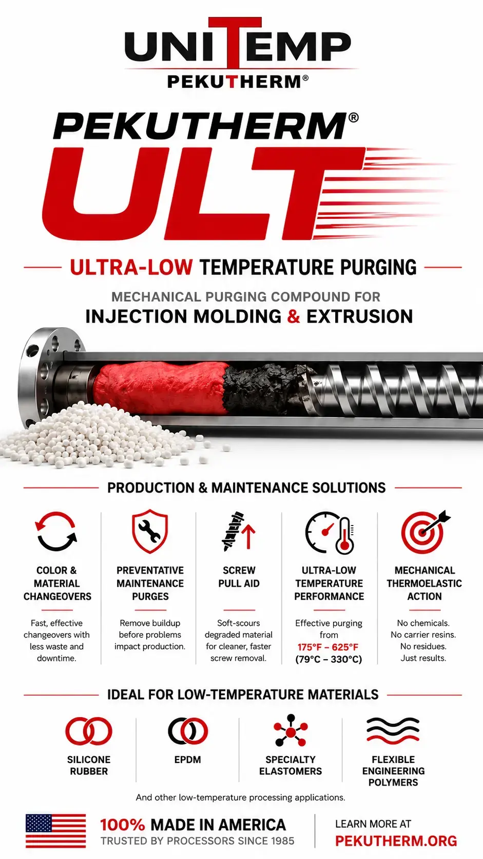 Ultra-Low Temperature Purging for Injection Molding, Extrusion & Maintenance Operations 