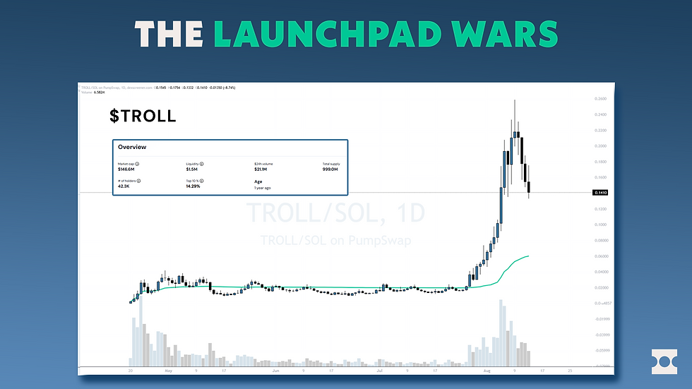 This is a chart of Troll