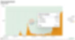 This is an image of letsbonk's launchpad volume.