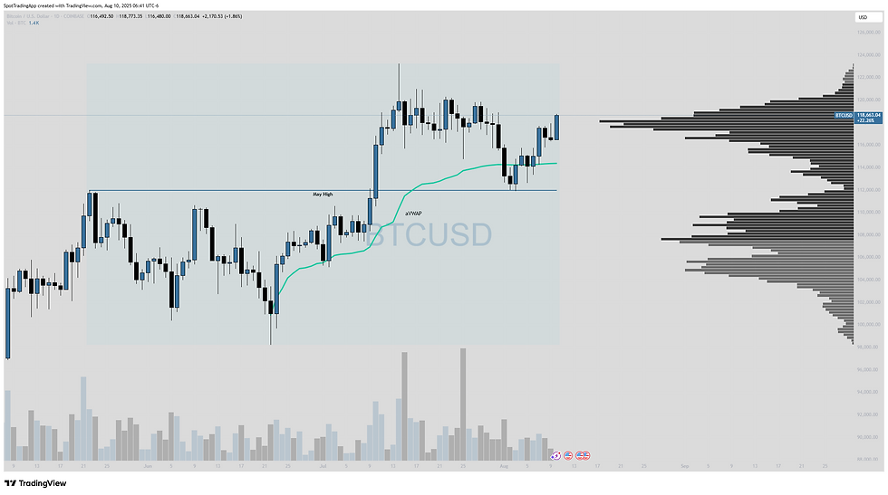 This is an image of the btc daily chart.