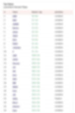 This is an image of top tokens launched in last 7 days. of the 25 coins in the image, 24 are bonk coins.