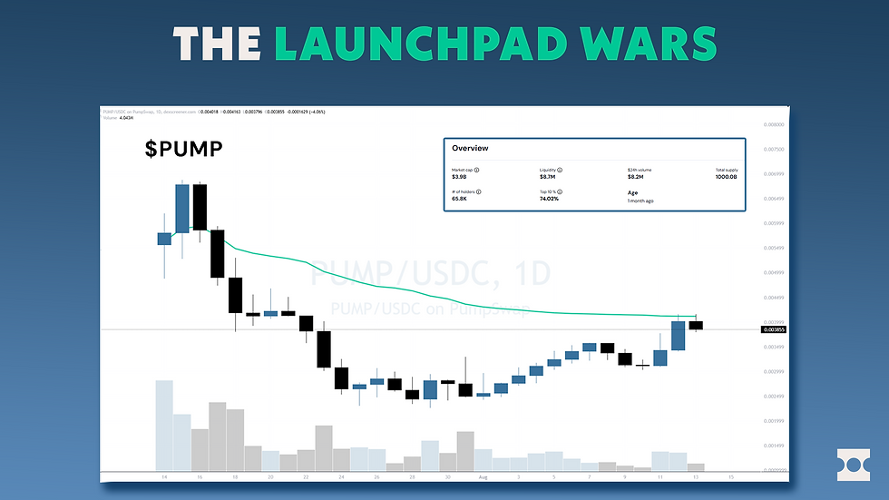 This is a chart of Pump