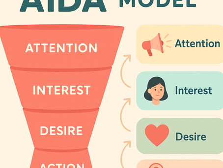 Turning Attention into Action: How the AIDA Model Helps Small Businesses Grow